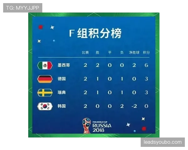 世界杯G组实力榜与出线榜